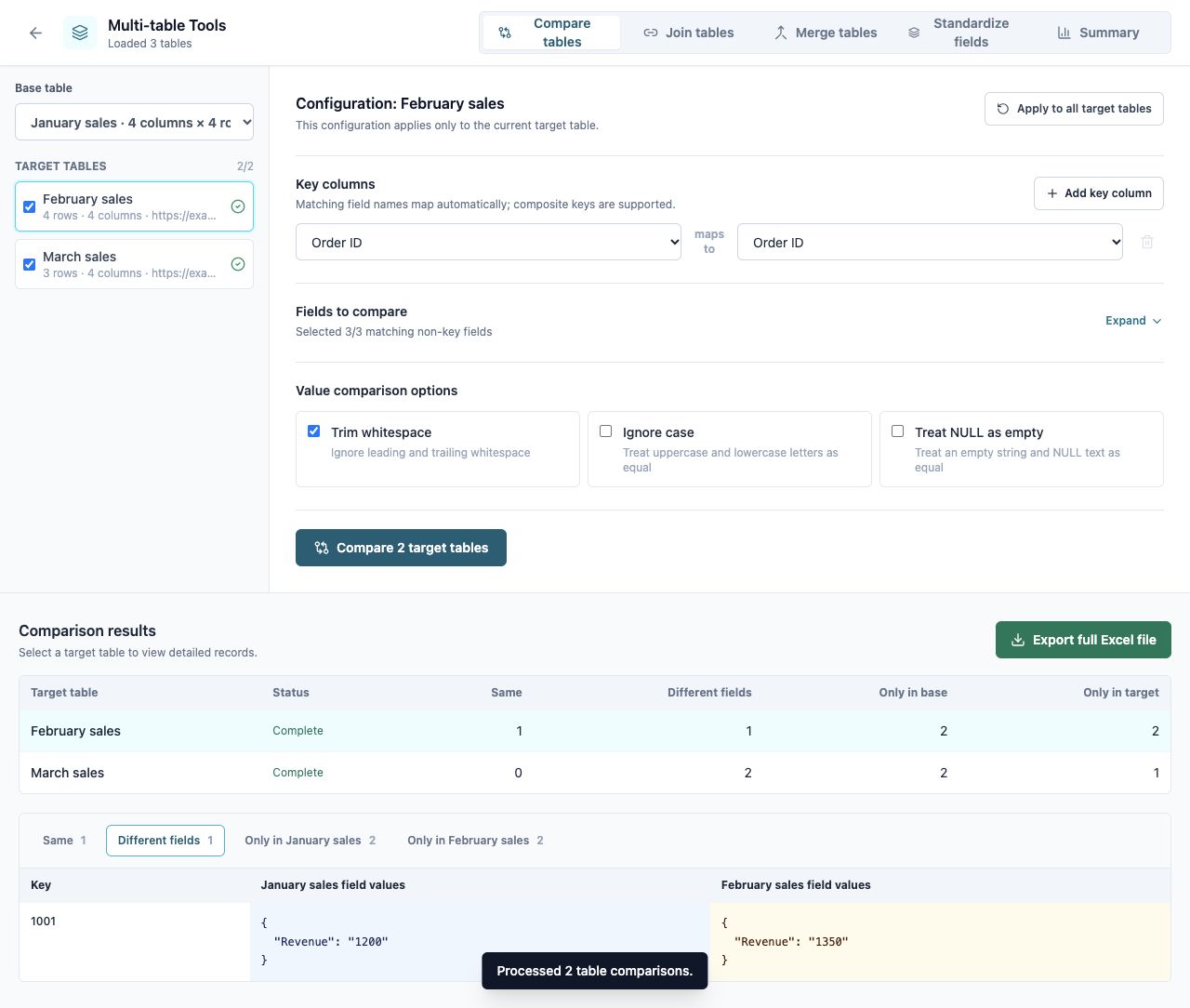 Compare multiple sales tables and review differences